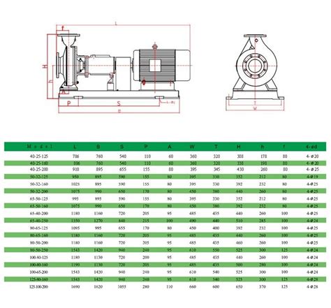 0.5 hp centrifugal pump specifications|technical details for centrifugal pump.